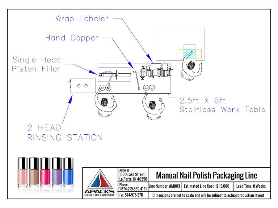 Manual Nail Polish Packaging Line