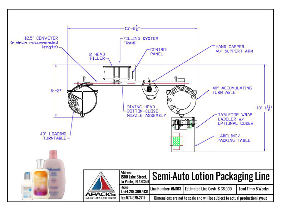 Semi-Automatic Lotion Packaging Line