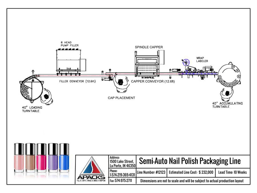 Semi-Automatic Nail Polish Packaging Line