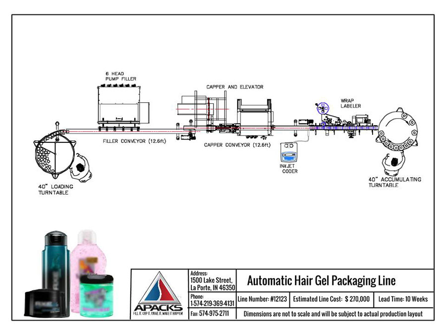 Automatic Hair Gel Packaging Line