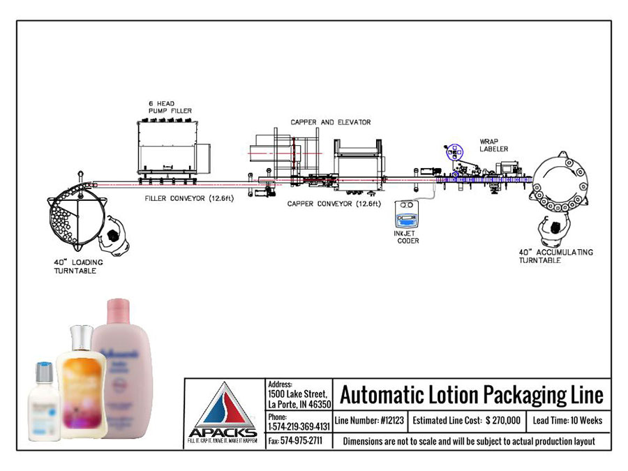 Automatic Lotion Packaging Line