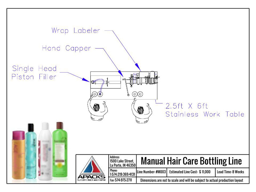 Manual Hair Care Packaging Line