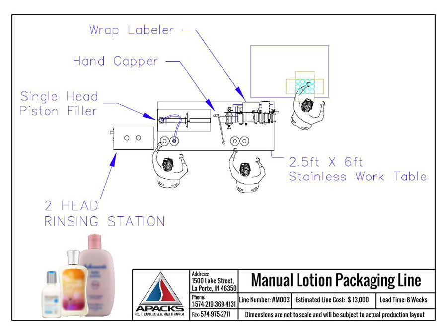 Manual Lotion Packaging Line