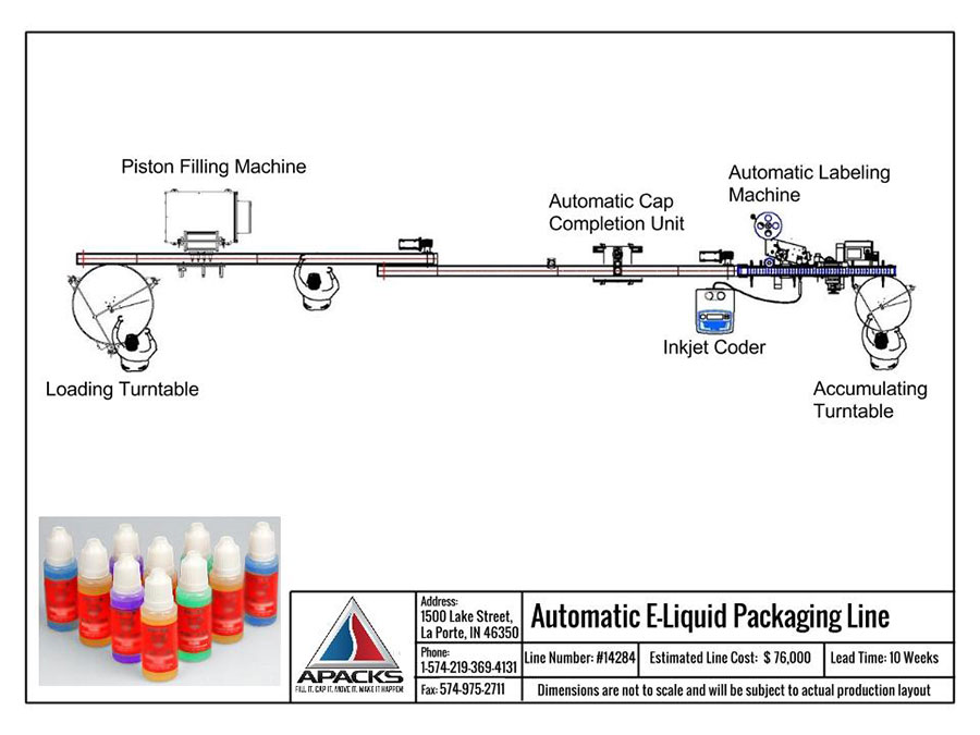Automatic E-Liquid Bottling Line
