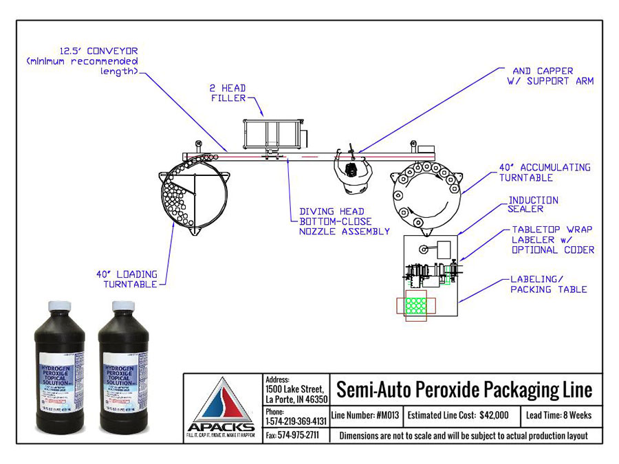 Semi-Automatic Peroxide Packaging