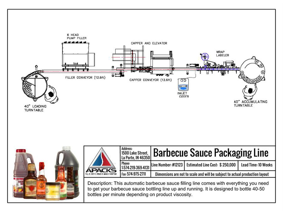 Automatic Barbecue Sauce Packaging Line