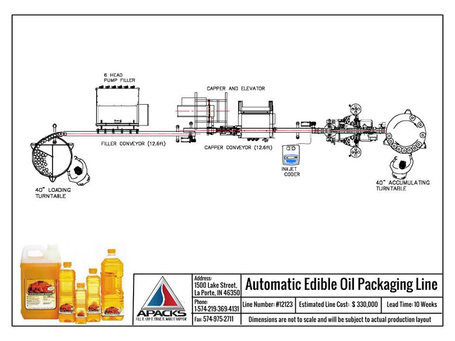Automatic Edible Oil Packaging Line