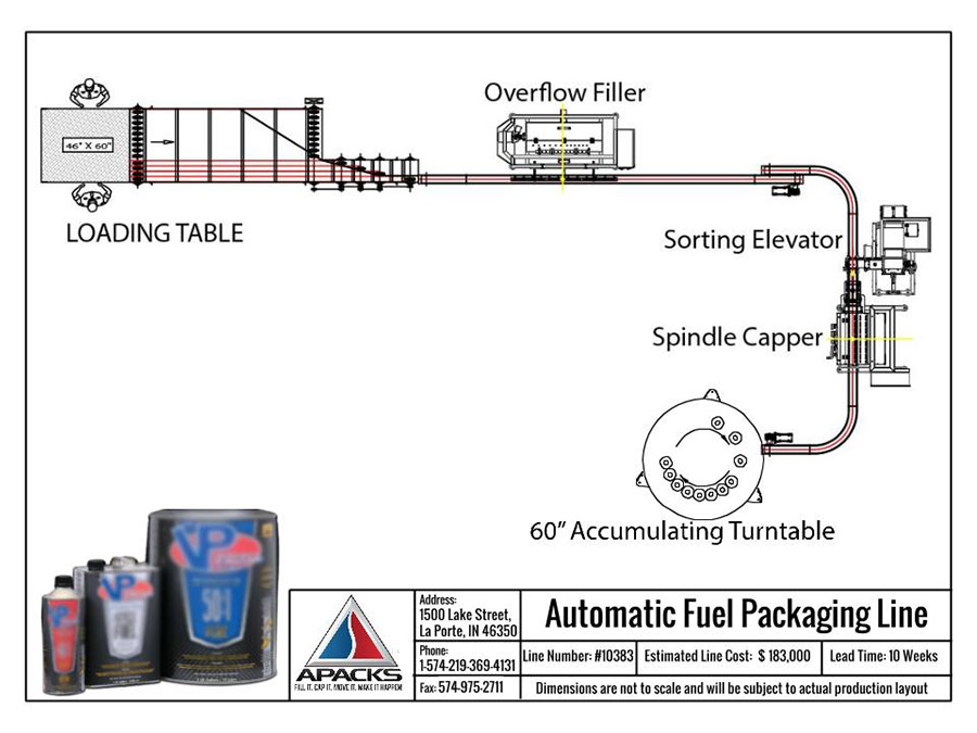 Automatic Fuel Bottling Line
