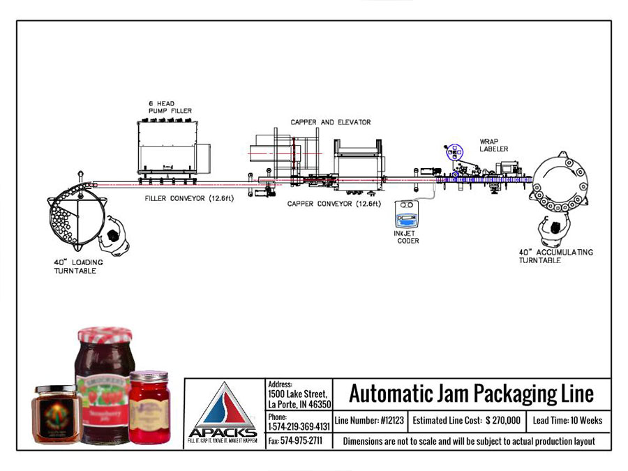 Automatic Jam Packaging Line