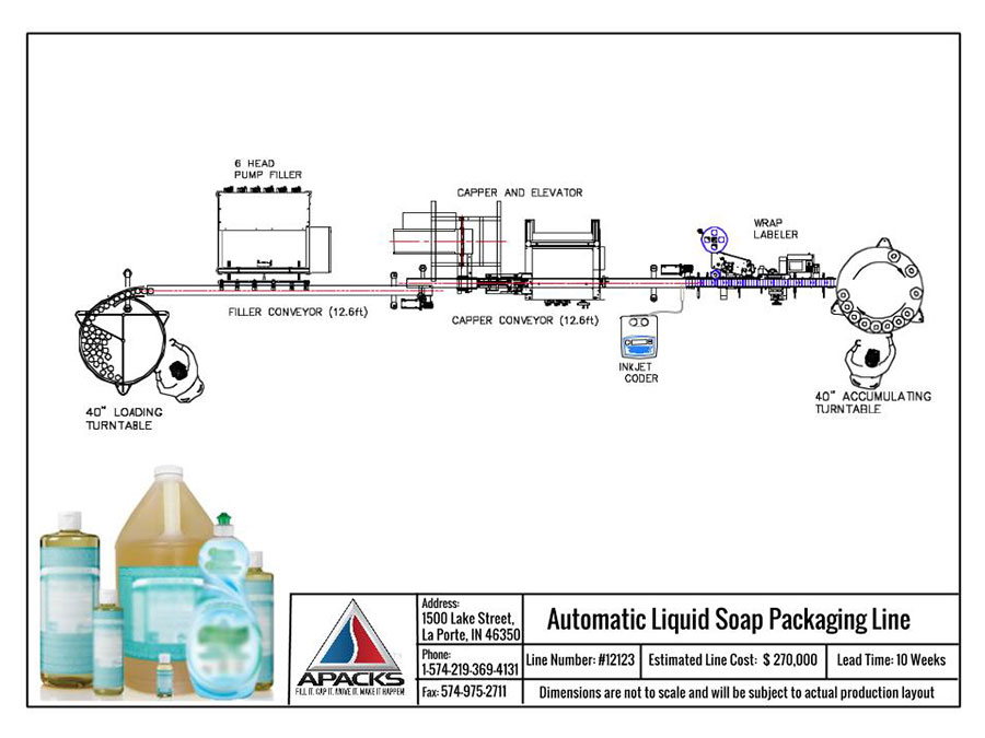 Automatic Liquid Soap Packaging Line