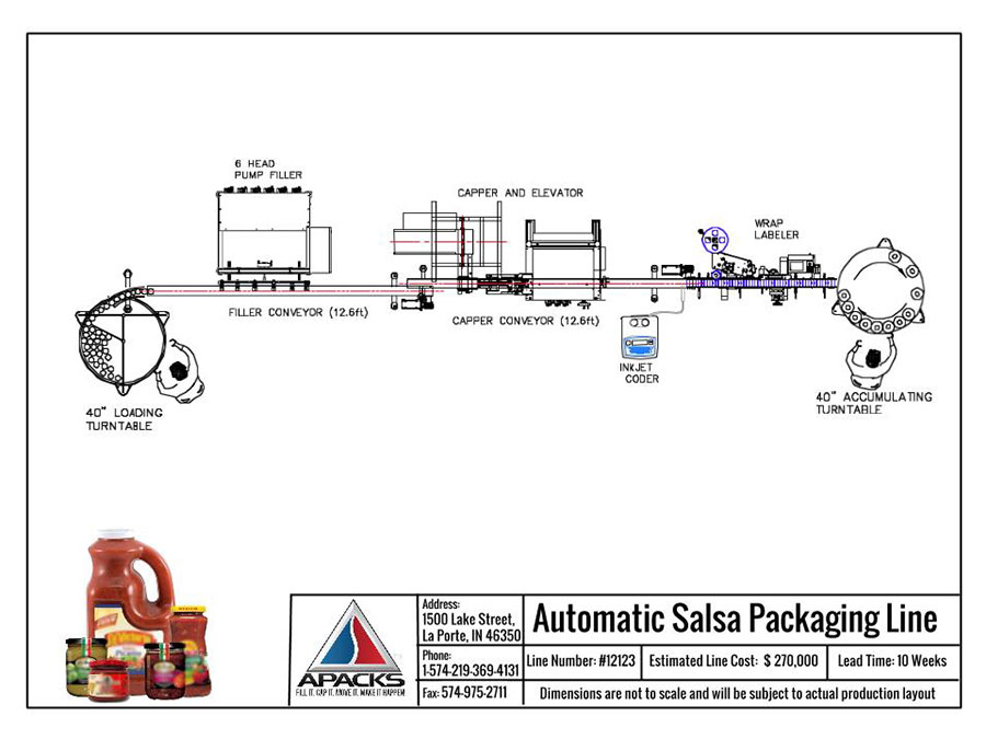 Automatic Salsa Packaging Line
