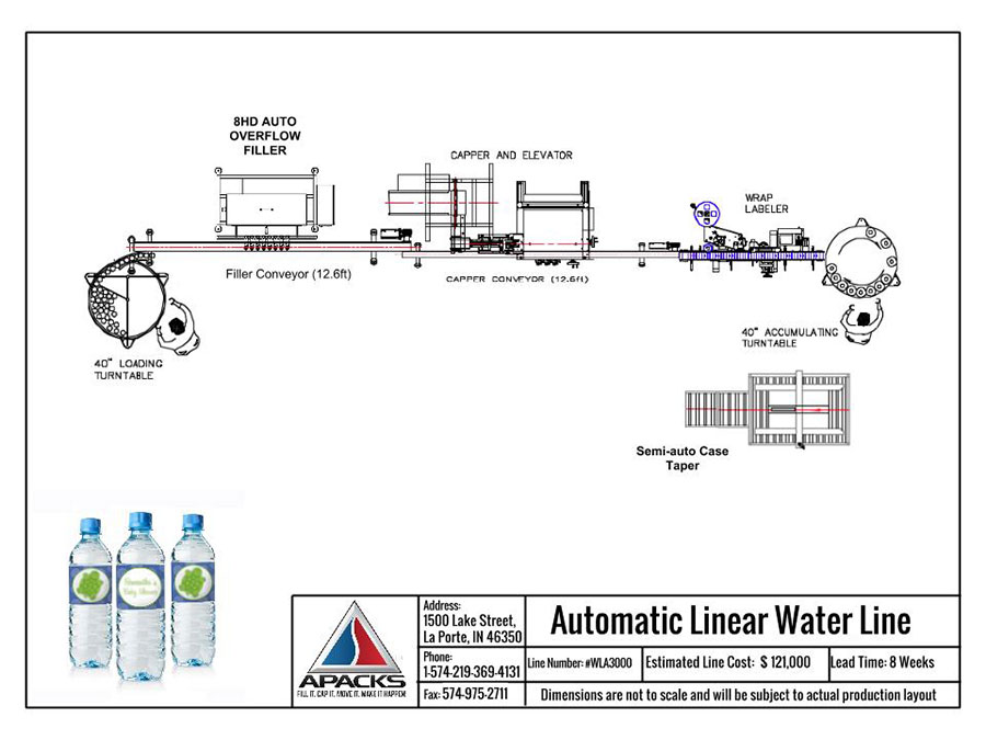 Automatic Water Bottling Line