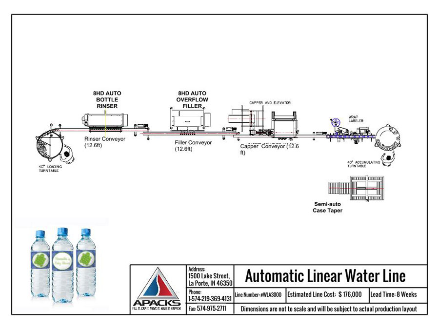 Automatic Water Bottling Line With Bottle Rinser