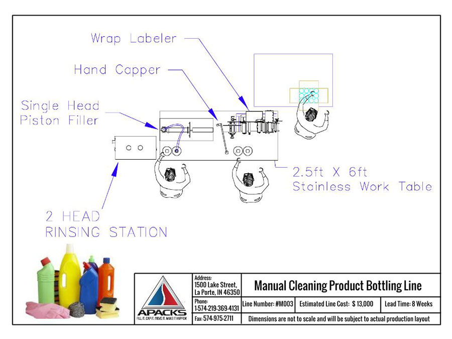 Manual Cleaning Product Filling Line