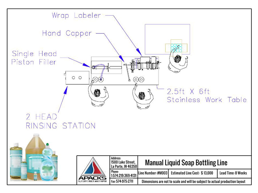 Manual Liquid Soap Packaging Line