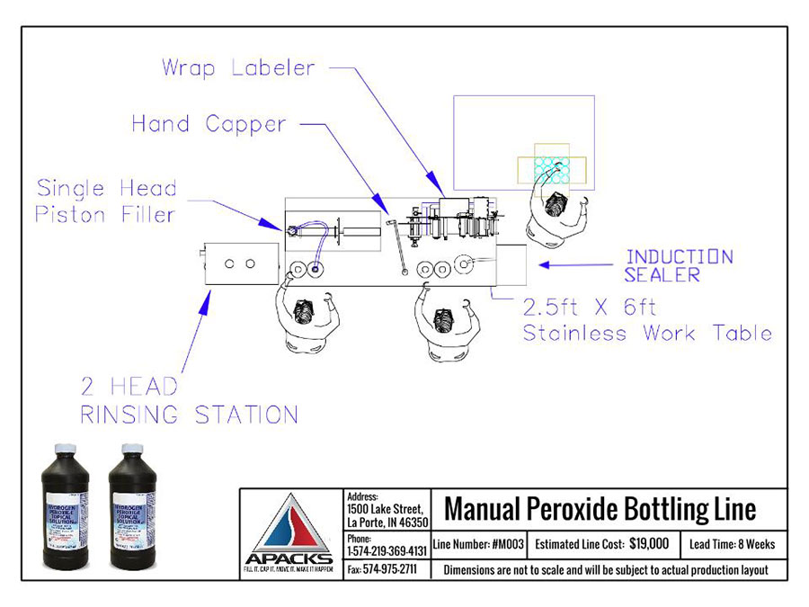 Manual Peroxide Packaging Line