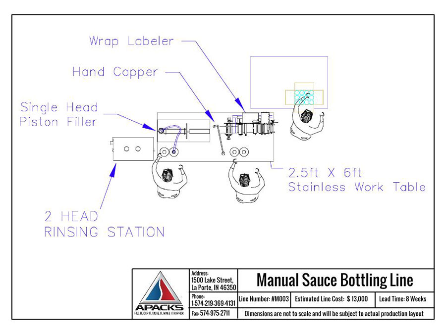 Manual Sauce Bottling Line