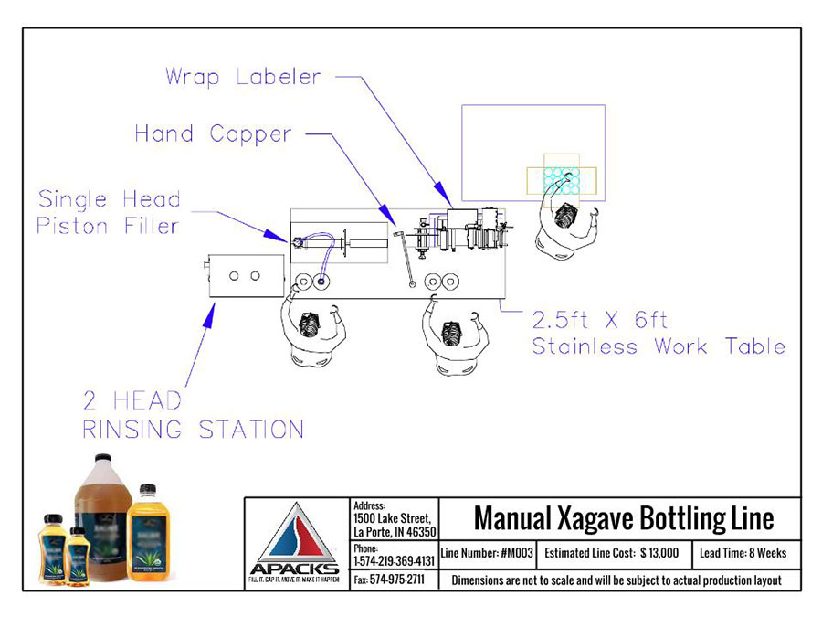 Manual Xagave Packaging Line