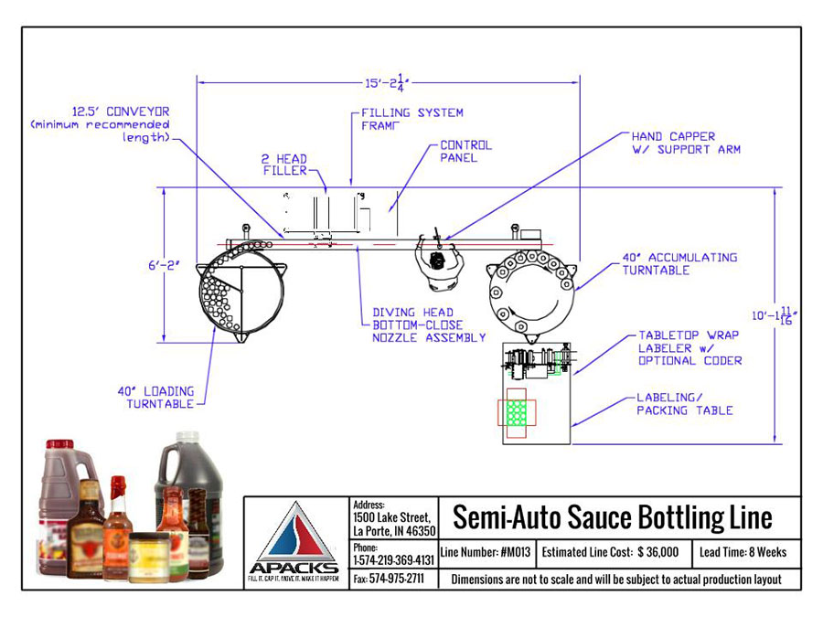 Semi-Automatic Barbecue Sauce Packaging Line