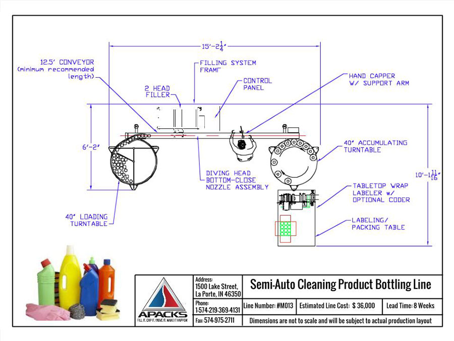 Semi-Automatic Cleaning Product Packaging Line