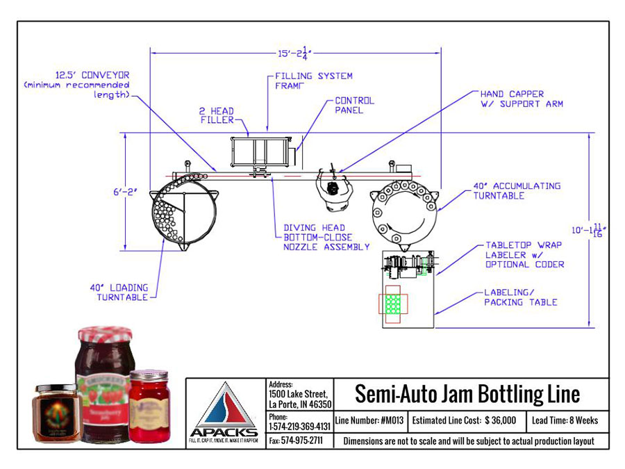 Semi-Automatic Jam Packaging Line