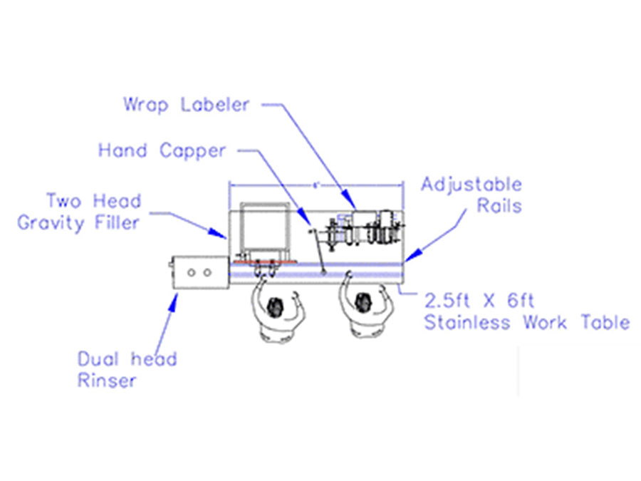 Semi-Automatic Water Bottling Line